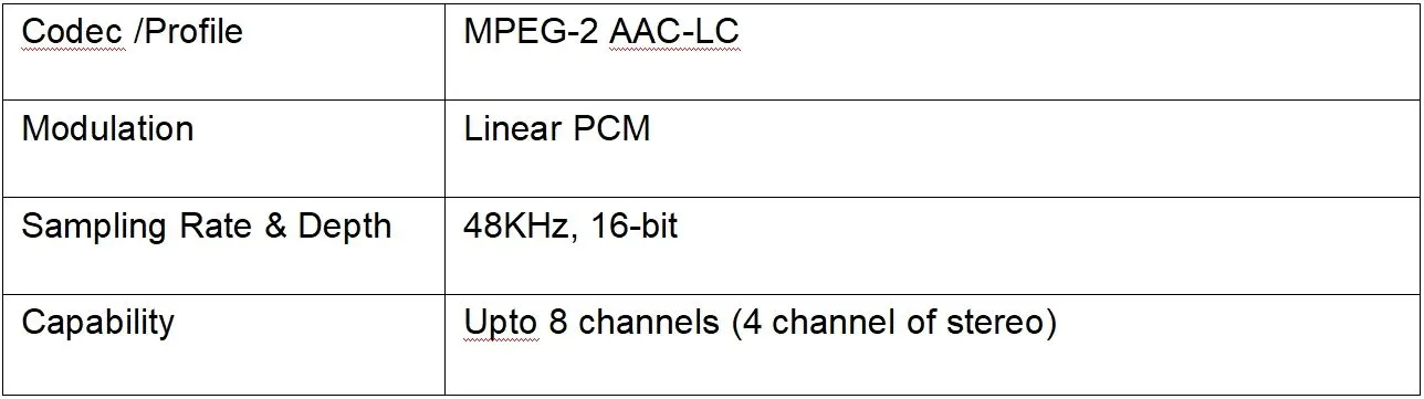 Hevc codering enkele kanaal HDMI Srt IP encoder met Srt Hls HTTP Rtmp UDP pictures & photos