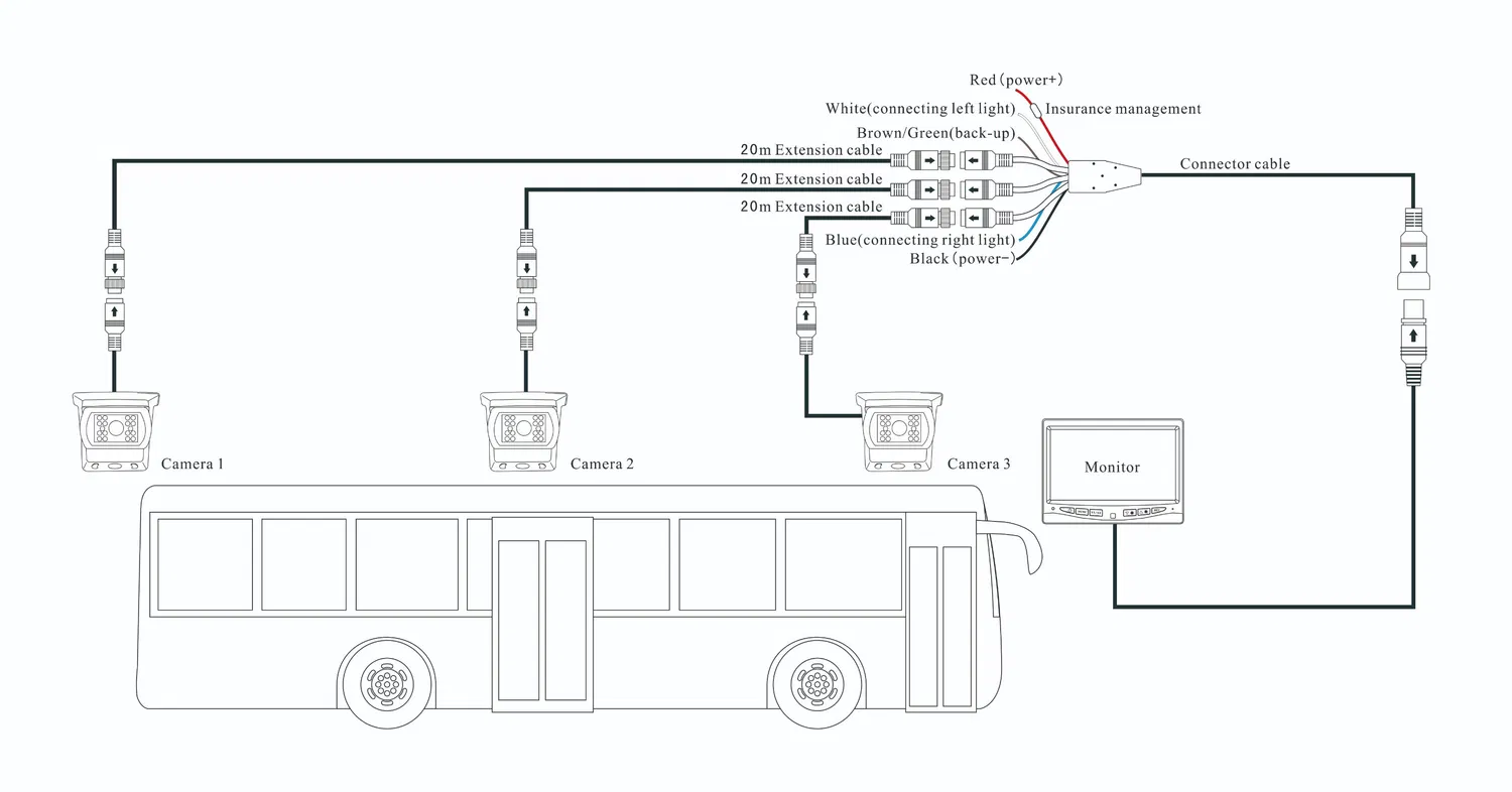 Bus, Bus Pariwisata, Bus Sekolah, Trailer RV Sistem Keamanan Penglihatan, Sistem Cermin Belakang Otomotif pictures & photos