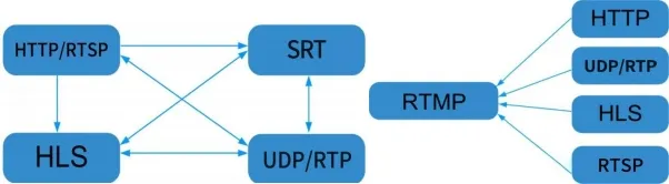 Convertidor de IP Srt/Hls/HTTP/UDP/Rtp/Rtsp a HTTP/UDP/Hls/Rtmp Transcodificador Puerta de enlace IPTV con descarga de Apk pictures & photos