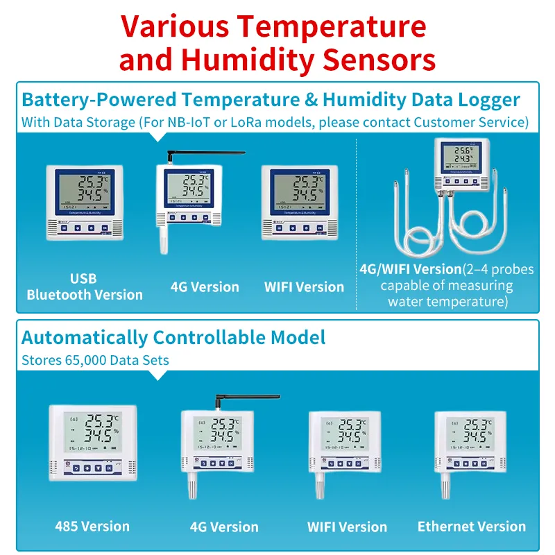 Sensore di umidità Temperatura Controllore di temperatura e umidità Controllore di umidità Sensore di umidità I2c Umidità della stanza pictures & photos
