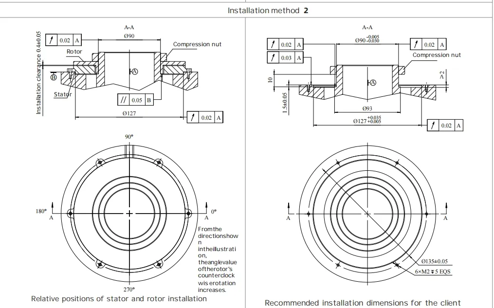 Codificatore Angolare Avanzato Rd130 con Capacità di Codifica Dati Migliorate pictures & photos