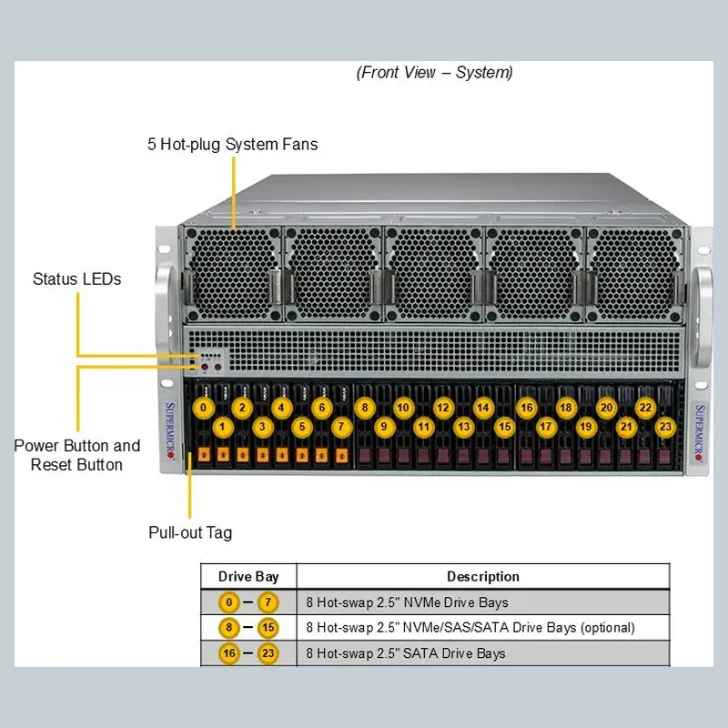 Supermicro Rackmount-Server für KI-Training und GPU-Verarbeitung pictures & photos
