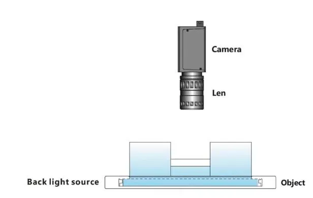 Parallelseitige Rücklichtquelle - Sichtinspektion pictures & photos