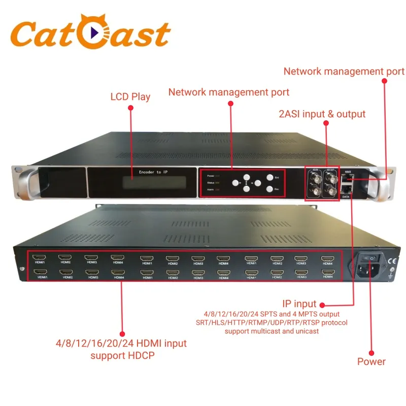 24 in 1 HD H. 264 Encoder met 24 HDMI Ingang IP Srt/Hls/HTTP Rtmp/UDP/Rtp/Rtsp Uitgang pictures & photos