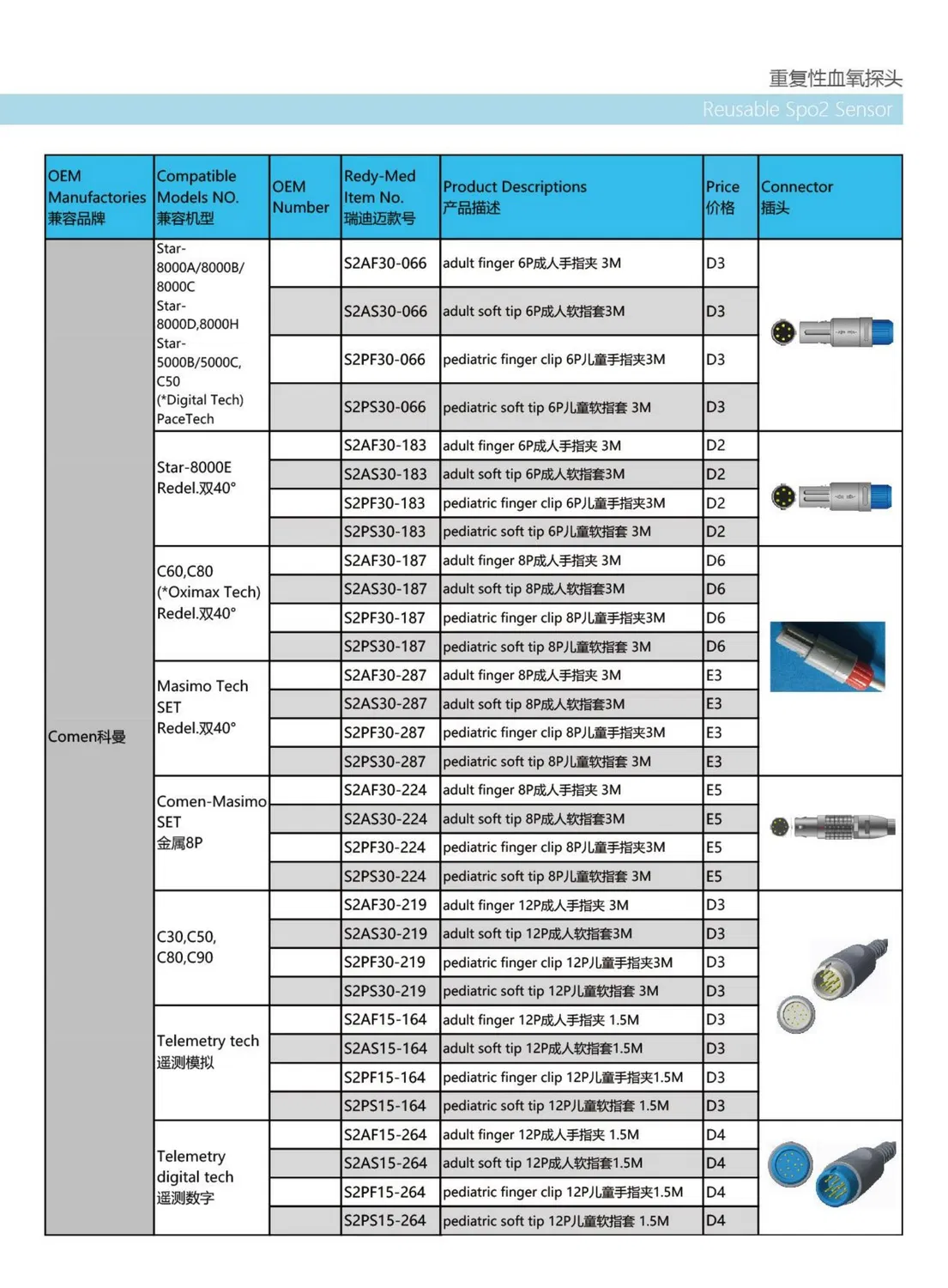 Compatibile per Sensore Riutilizzabile Clip Adulta Riutilizzabile SpO2 Sensore pictures & photos