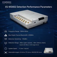 Xs-Wd002 Modulo di rilevamento UAV AI Rfsoc a livello di scheda, hardware principale per sistemi di difesa a bassa quota personalizzati