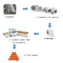 Automatische Küchenpapierrollenherstellungs- und Verpackungsmaschine