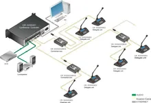 Sistema de conferencia de audio con micrófono digital de botón táctil