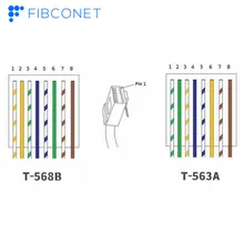 Connettore di rete modulare RJ45 Strumento senza attrezzi 8p8c Jack keystone