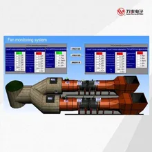 Système de surveillance automatique de ventilateur principal d'utilisation minière souterraine