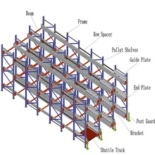 Sistema di scaffalatura ASRS a shuttle a quattro vie
