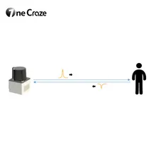 2D IP65 レーザーラダー距離センサー スクリーンスキャナー インタラクティブウォール フロア インタラクティブプロジェクションシステム センサー ライダー マッピング用