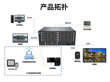 8-дюймовый 24-х выходный ЖК/светодиодный процессор Splicing Processor Mixed Multi Screen Управление переключением матрицу декодирования внешней сети мониторинга изображений 8-дюймовый 24-х выходный ЖК/светодиодный процессор Splicing Processor Mixed Multi Screen Управление переключением матрицу декодирования внешней сети мониторинга изображений