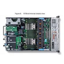 การเข้าถึงการควบคุมอำนาจ DELL Poweredge R740xd เซิร์ฟเวอร์ไฟล์ Vdi สำหรับแพลตฟอร์มการจัดการโลจิสติกส์