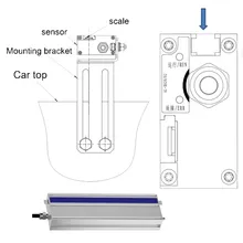 Sensor de Posição de Modernização de Elevador com Encoder de Fita Magnética