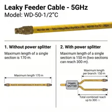 5GHz IWLAN RCoax strahlendes Kabel für industrielle drahtlose Kommunikation
