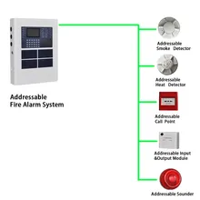 Yangınla Mücadele Adreslenebilir LCD Ekran Yangın Alarmı Kablo Alarm Sistemi