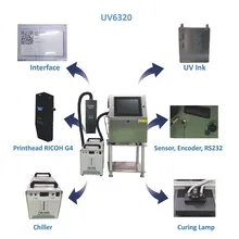 UV6320 Değişken Veri Mürekkep Püskürtme Makinesi Yüksek Çözünürlük Ricoh Gen4 Piezo Baskı Başlığı Tarih Parti Kodu Barkod Kodlayıcı Font Yüksekliği 1-32mm