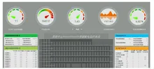 Sistema di gestione e monitoraggio dell'alimentazione remota affidabile