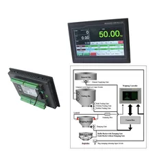 Contrôleur de conditionnement automatique à écran tactile Supmeter, indicateur de pesage