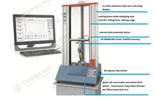 Máquina de Teste de Compressão Hidráulica Servo Automática