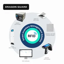 高度なドラゴンガードRFIDシステムタグステッカー在庫管理システムソリューション
