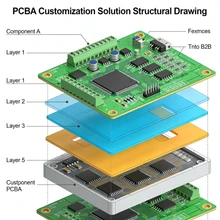 Tablero de Control de Alta Fiabilidad para 50/60Hz Módulos de Control de Inversores
