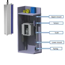 Sistema di Posizionamento Magnetico Assoluto per Fossa di Ascensore Sistema di Posizionamento Magnetico Sistema di Posizionamento Magnetico Assoluto per Fossa di Ascensore Sistema di Posizionamento Magnetico