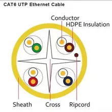 CAT6 UTPネットワークケーブル、ルーター用パッチケーブル モデム PC PS5
