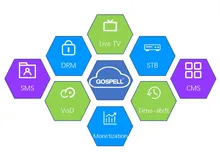 برنامج خادم IPTV مشفر ومحول لبناء نظام IPTV/OTT منخفض التكلفة