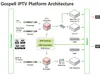 Программное обеспечение сервера IPTV, головной энкодер, программное обеспечение транскодера, создание недорогого решения для системы IPTV/OTT