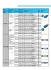 Sensore per Adulto Clip per Dito Compatibile SpO2
