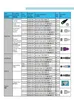 Sensore per Adulto Clip per Dito Compatibile SpO2