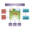Schede di sviluppo, kit, programmatori, modulo di controllo, incorporato