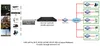 12 Saluran HDMI SDI CVBS ke IP H. 265 Pengkode Media Jaringan Melalui UDP Rtp Rtsp Rtmp HTTP Hls Streaming