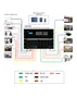 Modulaire Videowandprocessor Modulaire LCD/LED Videowandprocessor Multi-Scherm Weergaveprocessor Videowandcontroller Conferentiesysteem LED Display Scherm