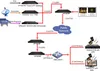 Konverter Aliran IP dari Srt/Hls/HTTP/UDP/Rtp/Rtsp ke HTTP/UDP/Hls/Rtmp
