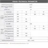 Präzisionsmikromotor-Linearschiebetisch Linearmodul