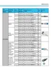 คลิปนิ้วผู้ใหญ่ SpO2 เซ็นเซอร์ SpO2 เซ็นเซอร์ 3.0m