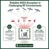 Kompaktes Niedrigenergie-GPS-Modul für präzise Verfolgungslösungen