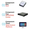 Computer-Sicherheitslösungen Systematische Endpunktschutzplattform IP-lose Netzwerksicherheit Angepasster Linux-Betriebssystem Mac Lagerbestand
