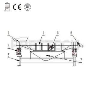 Stainless Steel Grape Vibration Sorting Machine