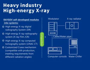 High Power Penetration X-ray Linac Linear Accelerator Digital Radiography Precision Array Detector