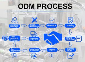 Qfw Automatic Twin Blades Shaving Razor Assembly Machine Linear Type Razor Assembling Machine Production Line