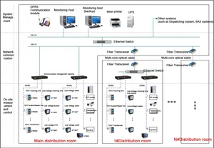Digital Electricity Energy Monitoring System for Power Management System