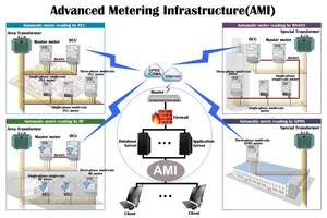 Advanced Metering Infrastructure (AMI) and System