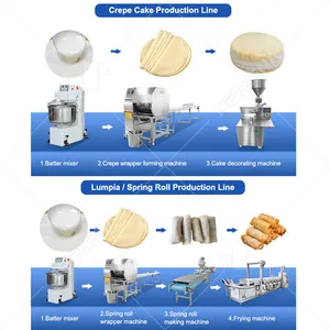 High Performance Semi Automatic Mini Rice Paper Spring Samosa Pastry Sheet Rolling Wrap Kulit Lumpia Making Machine