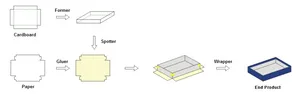 Automatic Rigid Box Making Machine with Precision Gluing and Corner Taping System