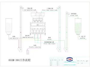 Color Sorter Machine for Garlic Granular Color Sorting Grading Machine