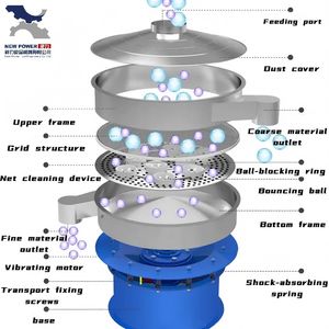 High-Efficiency Rotating Vibrating Screen Rotating Screening Machine Screening Machine